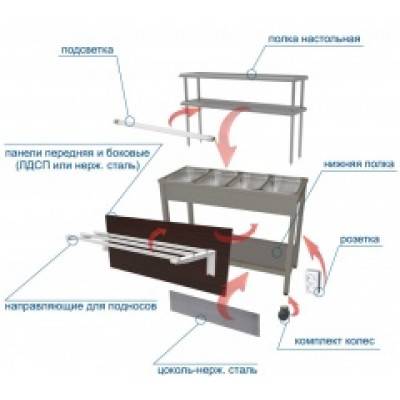 Полка нижняя Gastrolux Light ПН-156/L